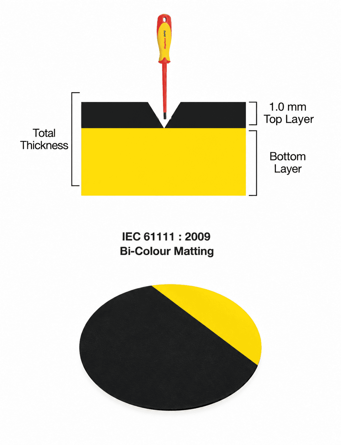 Bi-Color insulating mat — IEC 61111:2009 dual-layer construction with black top layer and yellow wear-indicator bottom layer